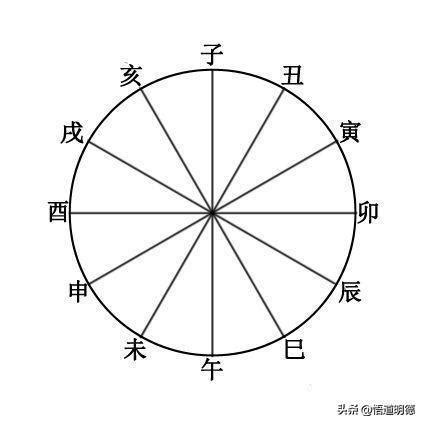 亥方位|八字十二地支詳解——亥